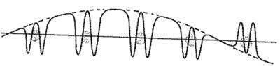 400px-Bloch_function.jpg