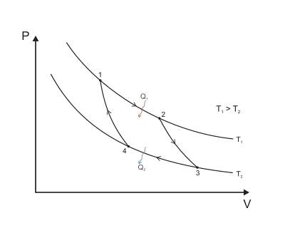400px-Carnot_cycle_p-V_diagram.svg.png