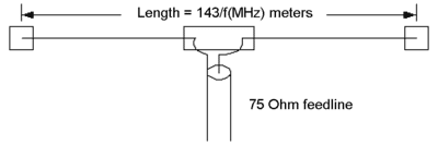 400px-Dipole_antenna_in_meters.png