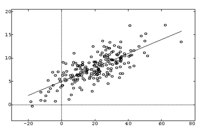 400px-Linear_regression.png