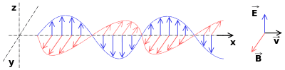 400px-Onde_electromagnetique.svg.png