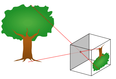 400px-Pinhole-camera.svg.png