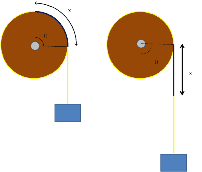 400px-Rotational_constraint.png