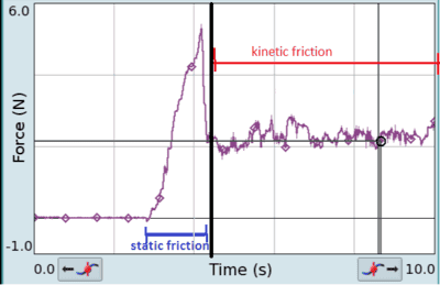 400px-Static_kinetic_friction_vs_time.png