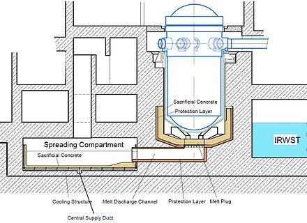 440px-Schemata_core_catcher_EPR.jpg