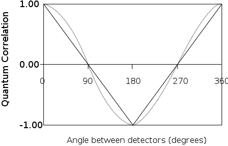 447px-StraightLines.svg.png