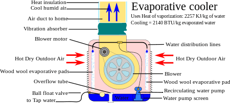 450px-Evaporative_cooler_annotated.svg.png