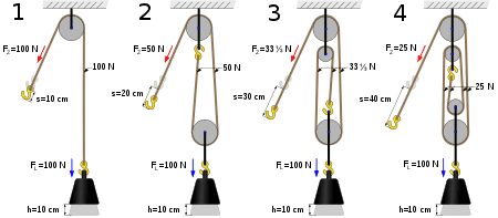 450px-Four_pulleys.svg.png