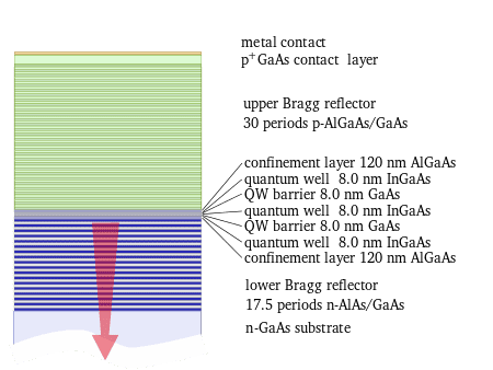 450px-Real_vcsel.svg.png