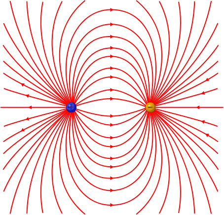 454px-Electric_dipole_field_lines.svg.png