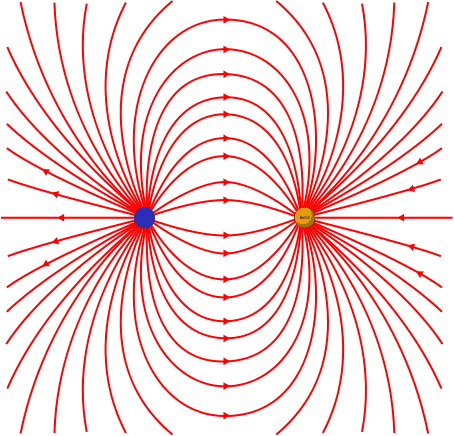 454px-Electric_dipole_field_lines.svg.png