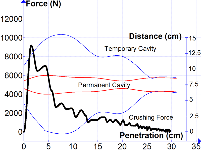 45ACP160DPX Force Dual Scale.png