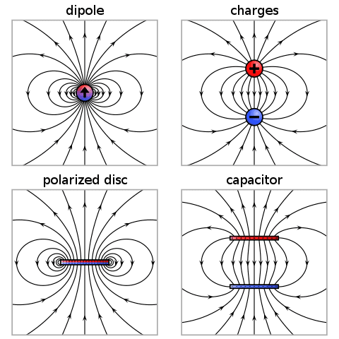 480px-VFPt_dipoles_electric.svg.png