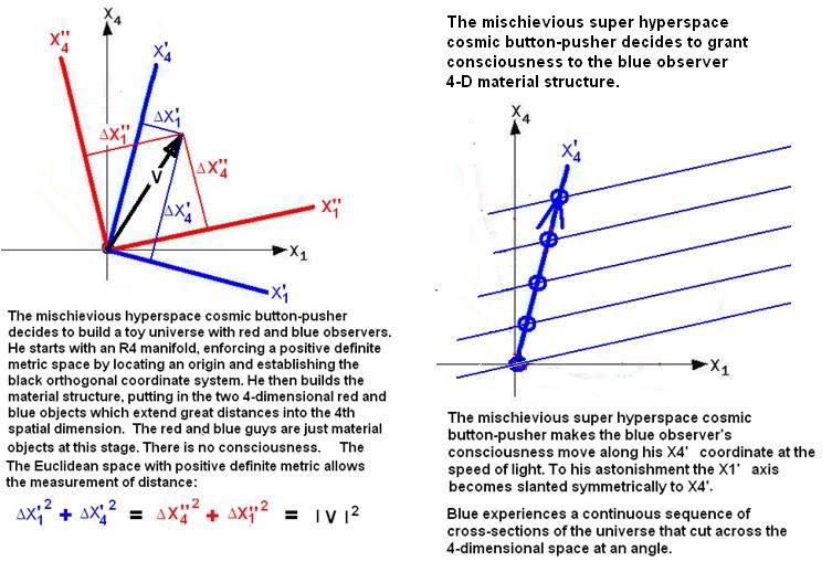 4_D_Metric_SpaceA_B.jpg