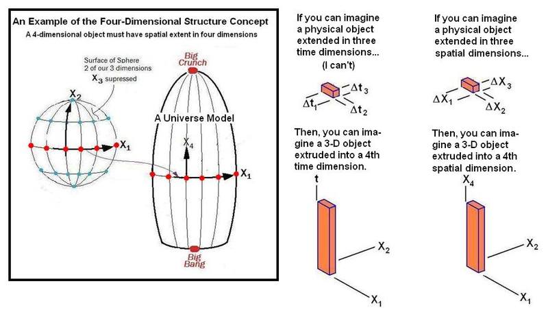 4_D_SpatialUniverse.jpg