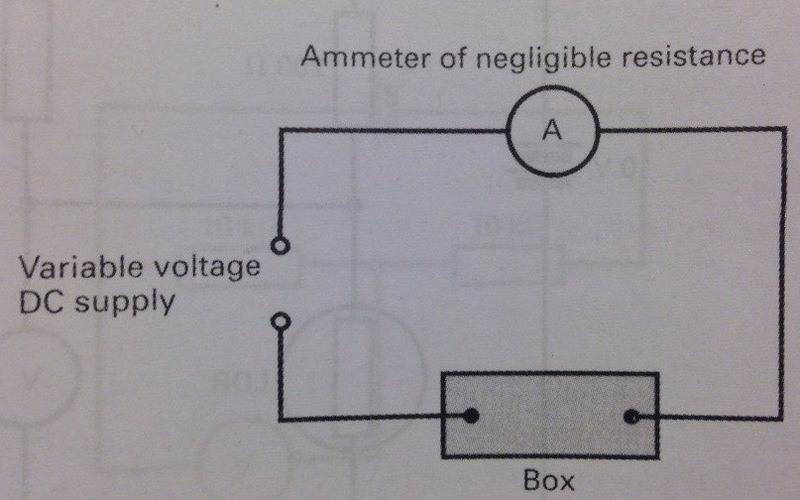 Resistance of the resistor and of the diode