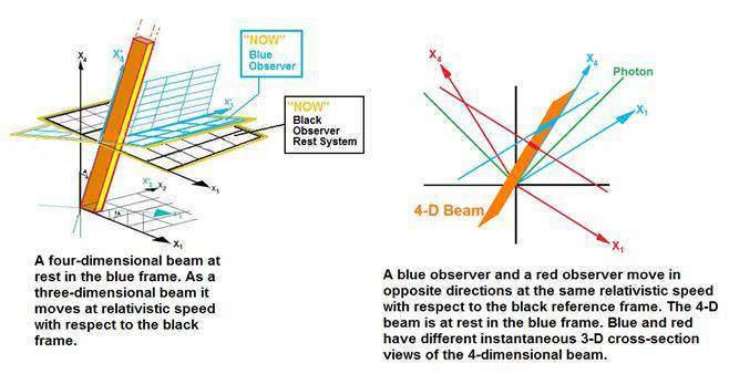 4D_Beam_Cross_Sections.jpg