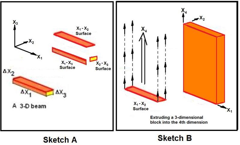 4D_Beam_Extrusion.jpg