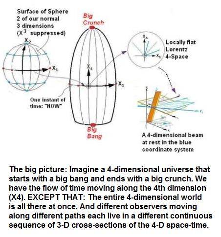 4D_Beam_UniversePicture.jpg