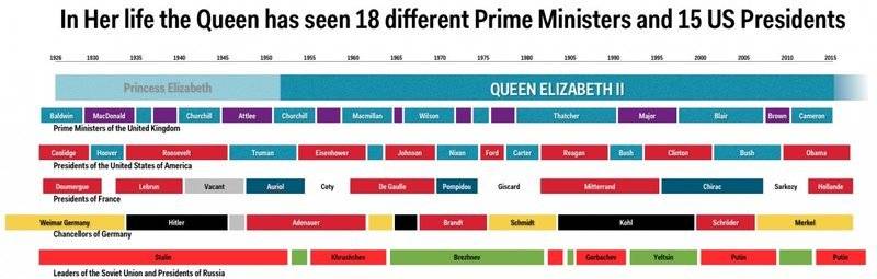 4f9b187dd08950e0b8b465b-1200-388%2Fthe%2520queen%2520versus%2520leaders%2520of%2520the%2520world.png