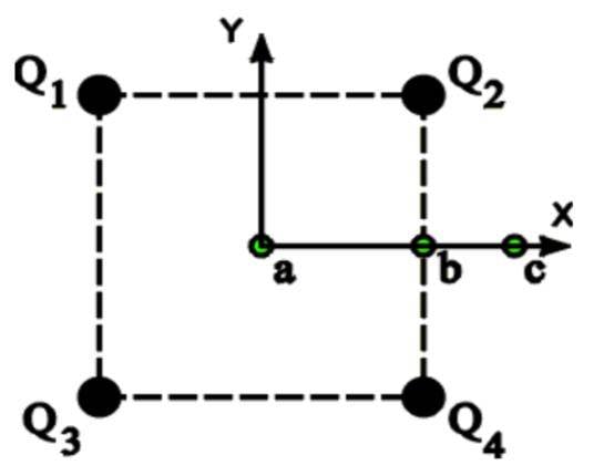 Electric Potential and Field Diagram - True/False | Physics Forums