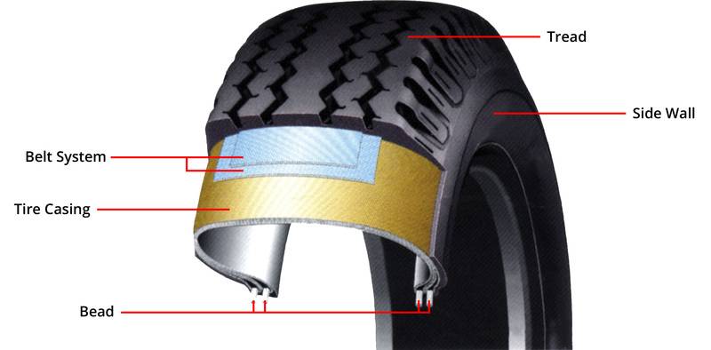 5.0Tires101_5.2Engineering_StructureDiagram.jpg