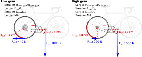 500px-Bicycle_mechanical_advantage.svg.png