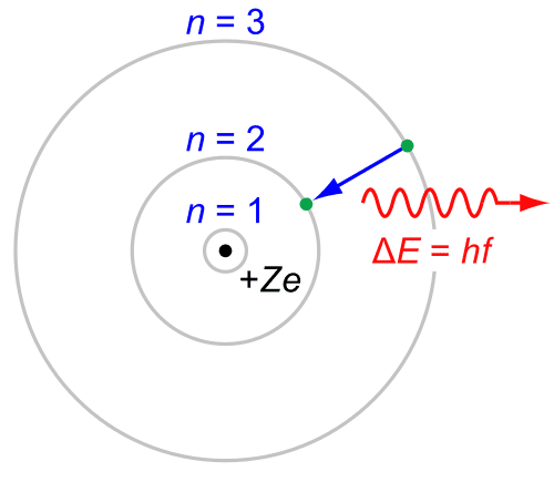 500px-Bohr-atom-PAR.svg.png