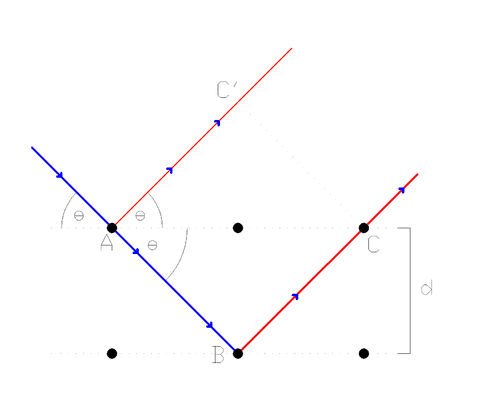 500px-Bragg_law.png