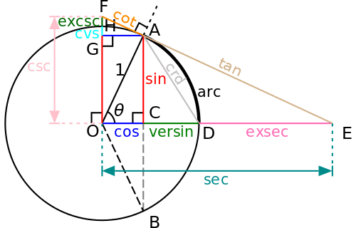 500px-Circle-trig6.svg.png