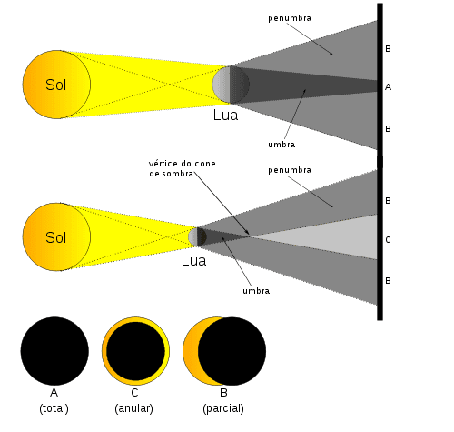 500px-Eclipse_Anular.svg.png