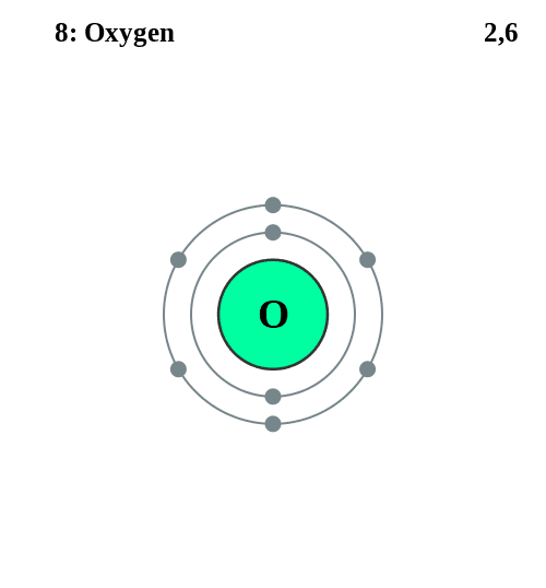 500px-Electron_shell_008_Oxygen.svg.png