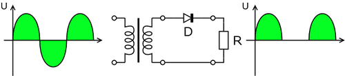 500px-Halfwave.rectifier.en.png