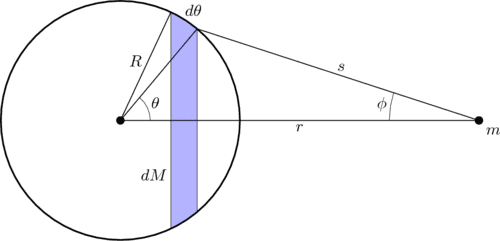 500px-Shell-diag-1.png