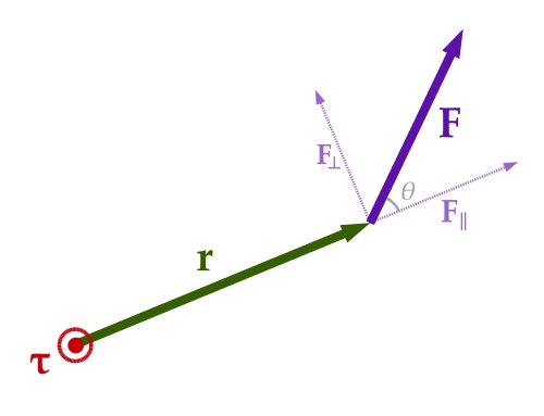 500px-Torque%2C_position%2C_and_force.svg.png