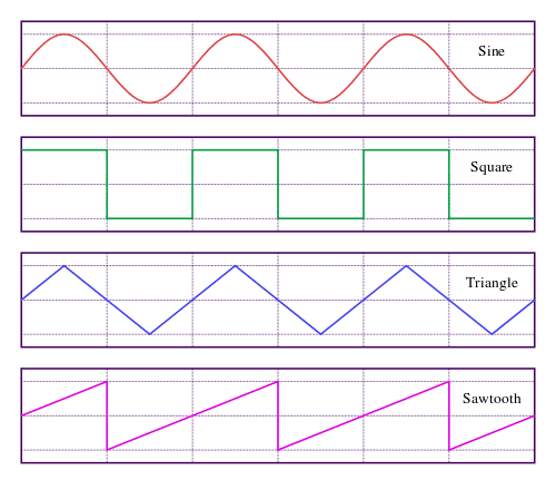 500px-Waveforms.svg.png
