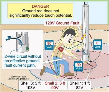electric circuits - How does Neutral Wire has lower potential than Live Wire?  - Physics Stack Exchange