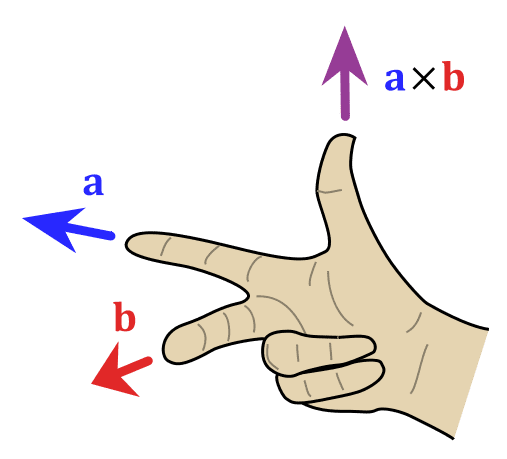 507px-Right_hand_rule_cross_product.svg.png