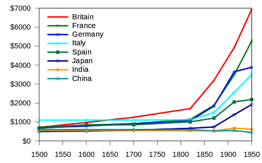 512px-Maddison_GDP_per_capita_1500-1950.svg.png