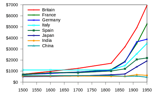 512px-Maddison_GDP_per_capita_1500-1950.svg.png
