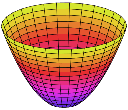 512px-Paraboloid_of_Revolution.svg.png