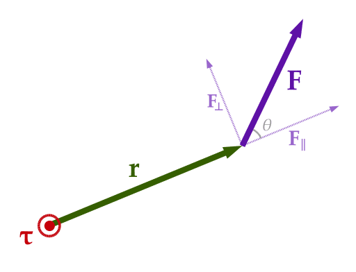 512px-Torque%2C_position%2C_and_force.svg.png