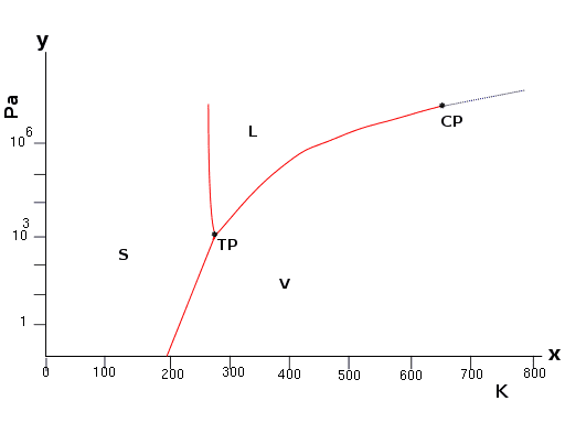 512px-Water_phase_diagram.svg.png