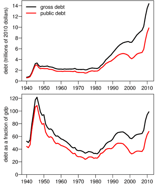 514px-USDebt.png