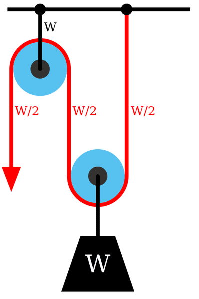 519px-Pulley1a.svg.png