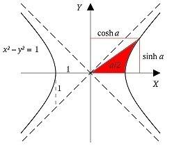 520px-Hyperbolic_functions-2.jpg