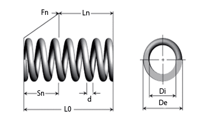 Selection of a compression spring