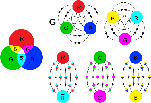 531px-Qcd_fields_field_%28physics%29.svg.png