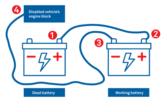 532x322-INFOGRAPHIE-BATTERIE_AN.png