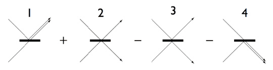 540px-Photons_displaying_the_Hong%E2%80%93Ou%E2%80%93Mandel_effect.png